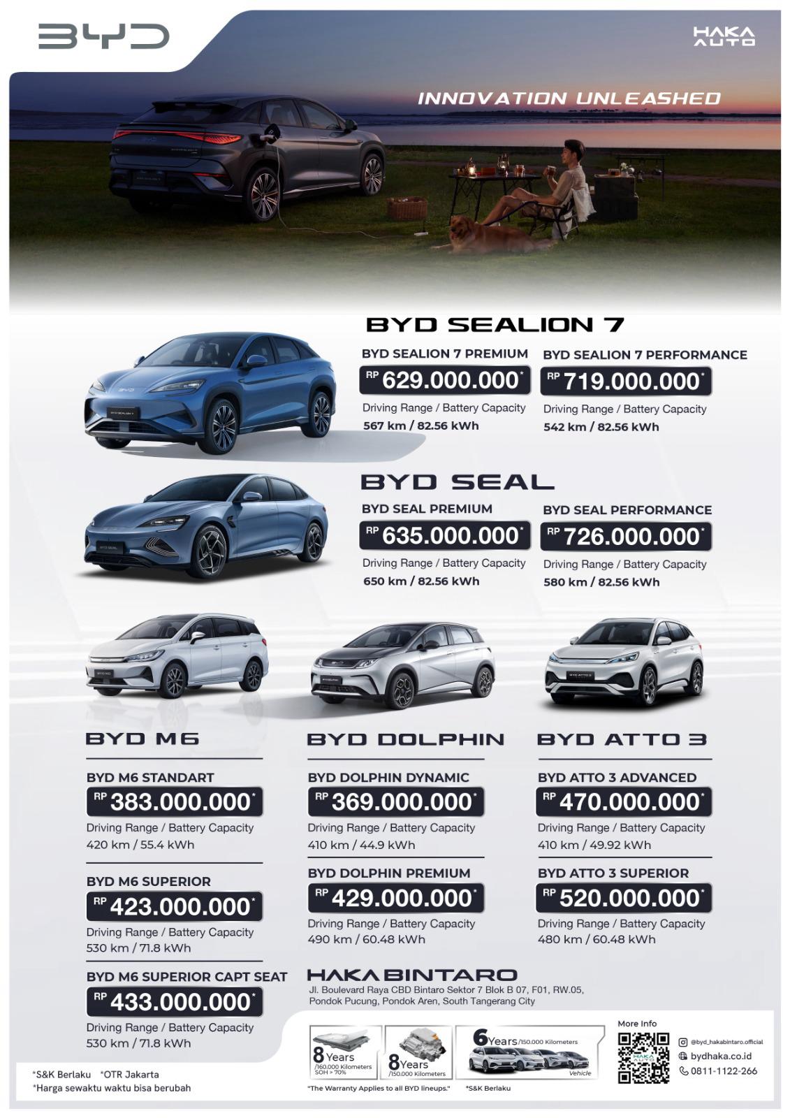 harga mobil byd